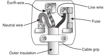 Beldray Vigo Inset Fire - Connection to the mains