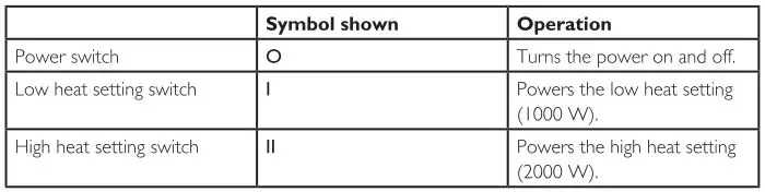 Beldray Vigo Inset Fire - Operation Table