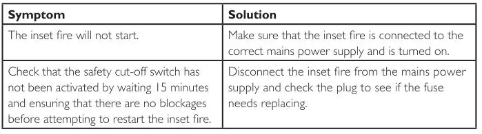 Beldray Vigo Inset Fire - Troubleshooting