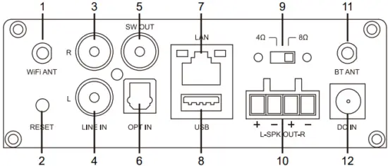 ROKOSO SA100 Wireless Amplifier - Fig