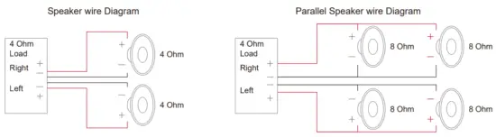 ROKOSO SA100 Wireless Amplifier - Speaker wire Diagram