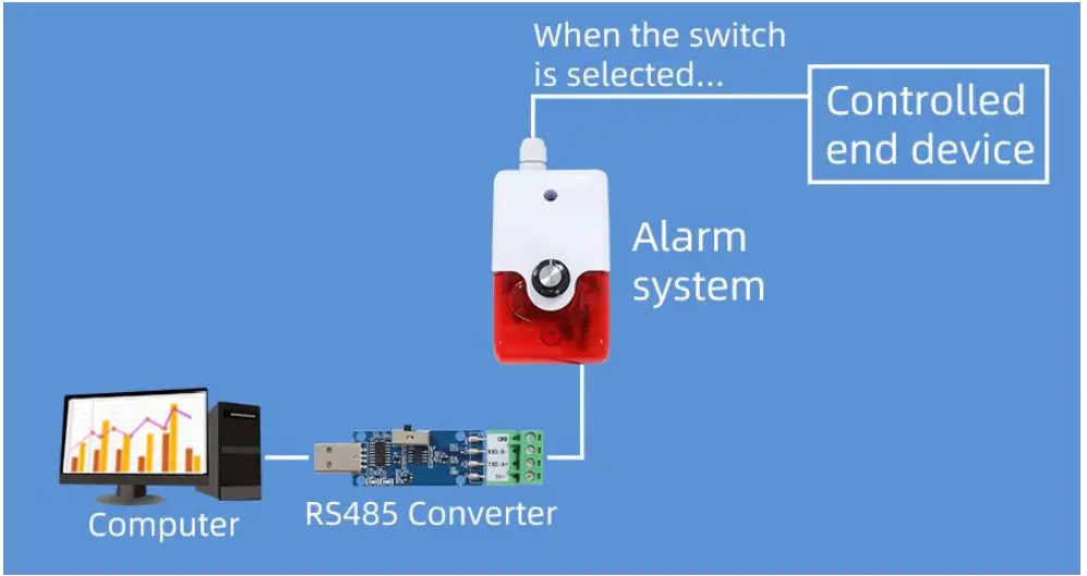 KLHA KA7601 Volume Adjustable Sound and Light Alarm - fig3