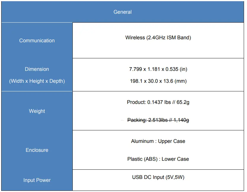SOLUM SLG EN101U ESL Gateway - fig 1