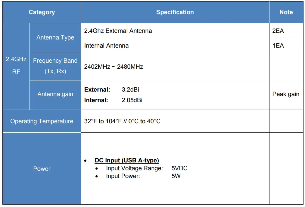 SOLUM SLG EN101U ESL Gateway - fig 2