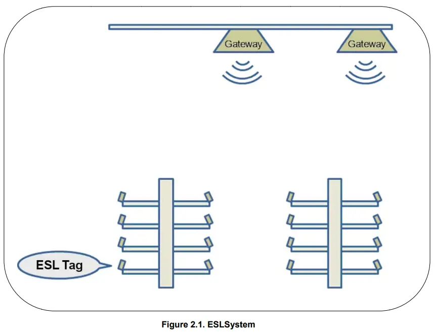 SOLUM SLG EN101U ESL Gateway - fig
