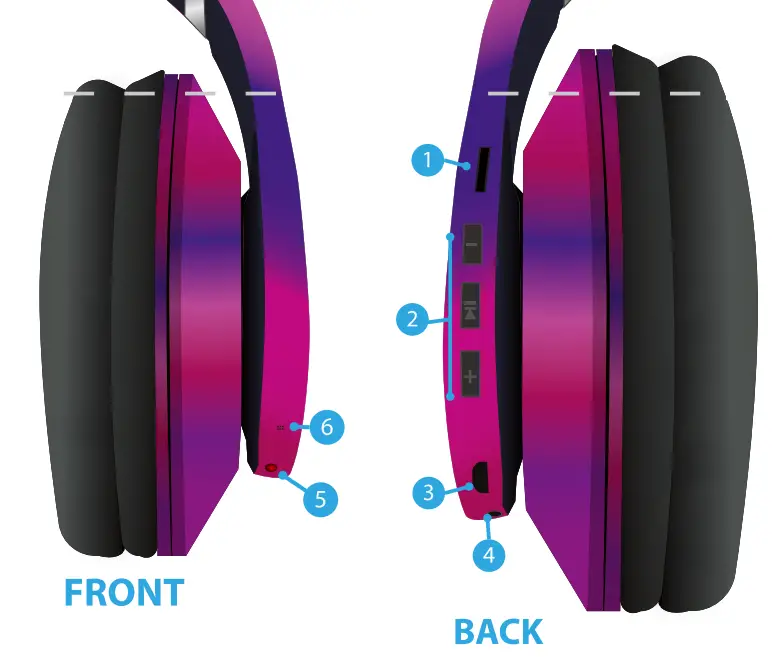 iHip CVS 18 Nova Bluetooth Headphone - Overview