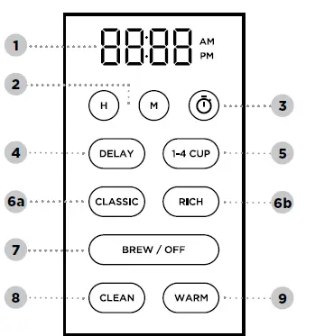 NINJA-DCM200-XL-14-CUP-COFFEE-MAKER-2