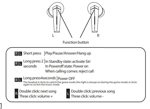 Worallymy F1 True Wireless Stereo Earphone fig 2