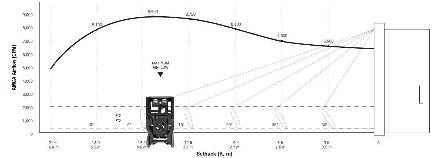 SUPERVAC V16-BK-WH Makita Battery Operated Fans - figure 1