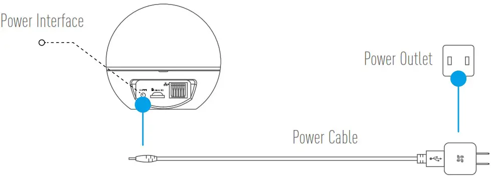 EZVIZ C6TC 360 FHD Wi Fi Security Camera - Safety Instruction