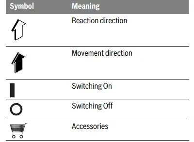 BOSCH-06008B3170-UniversalChainPole-18-Cordless-Telescopic-Pruner-fig1