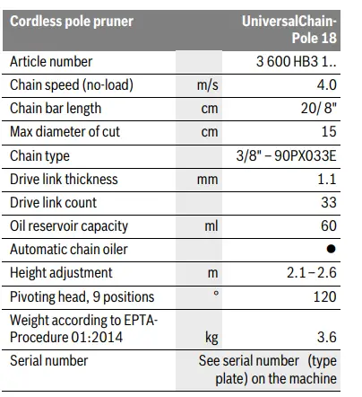 BOSCH-06008B3170-UniversalChainPole-18-Cordless-Telescopic-Pruner-fig2
