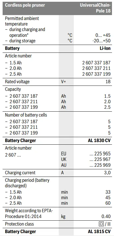 BOSCH-06008B3170-UniversalChainPole-18-Cordless-Telescopic-Pruner-fig3
