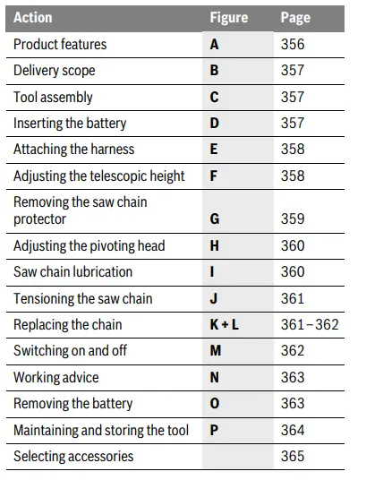 BOSCH-06008B3170-UniversalChainPole-18-Cordless-Telescopic-Pruner-fig5