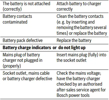 BOSCH-06008B3170-UniversalChainPole-18-Cordless-Telescopic-Pruner-fig6