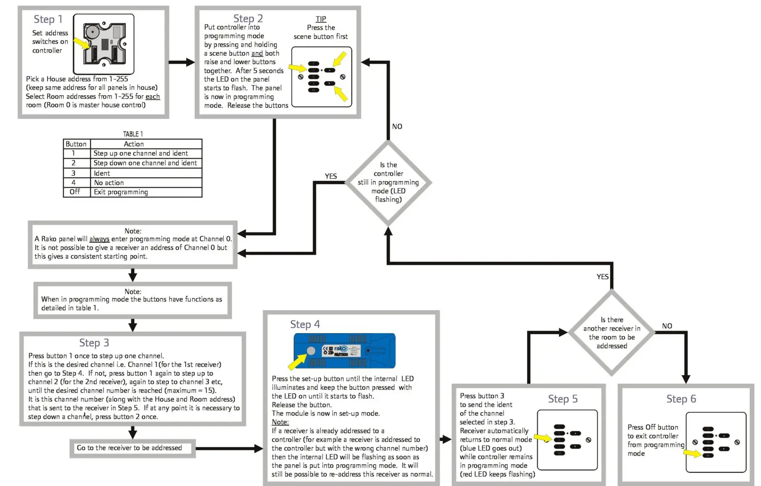 RAKO RLED45CC1 CONSTANT CURRENT LED DRIVER - Care and Maintenance