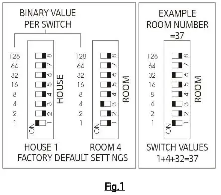 RAKO RLED45CC1 CONSTANT CURRENT LED DRIVER - Initial Checks