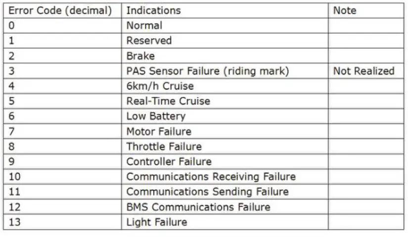 AOSTIRMOTOR G350 26 Inch Tire 350W Electric Bike 13