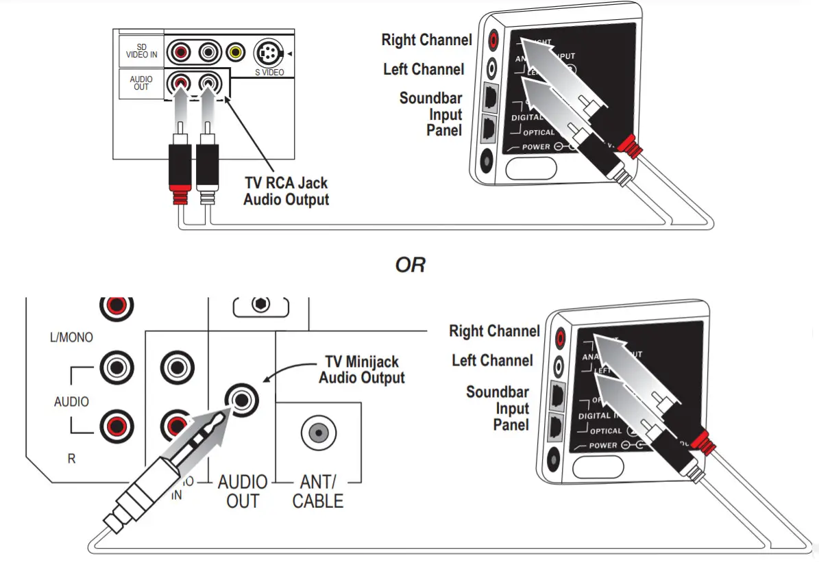 ZVOX Audio SB380 Soundbar - Analog Audio Output