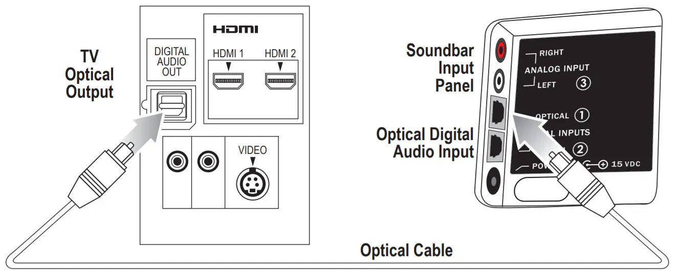 ZVOX Audio SB380 Soundbar-Connecting your TV