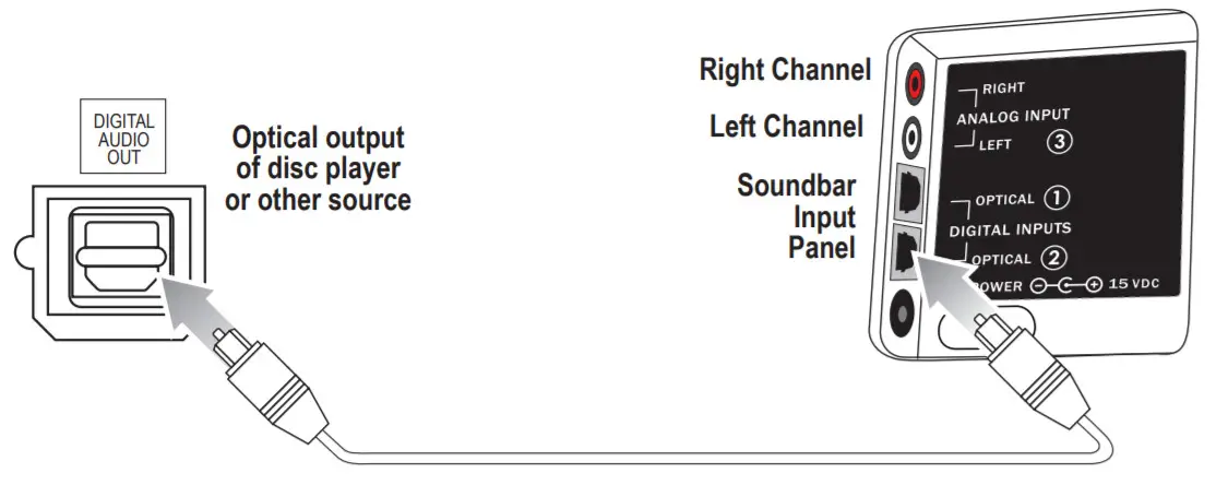 ZVOX Audio SB380 Soundbar Second Digital Input