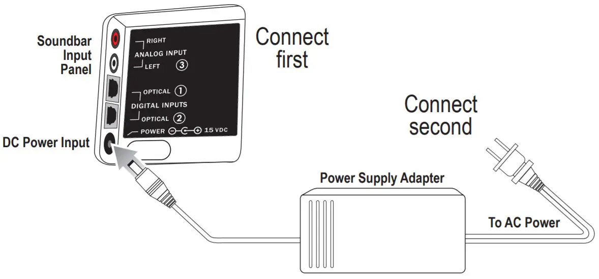 ZVOX Audio SB380 Soundbar connecting power