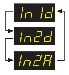 ZVOX Audio SB380 Soundbar- input selection