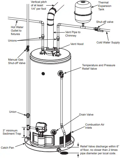 GE RealMAX GG40T12BXR Platinum 40Gallon Tall Natural Gas Atmospheric Water Heater - fig 1