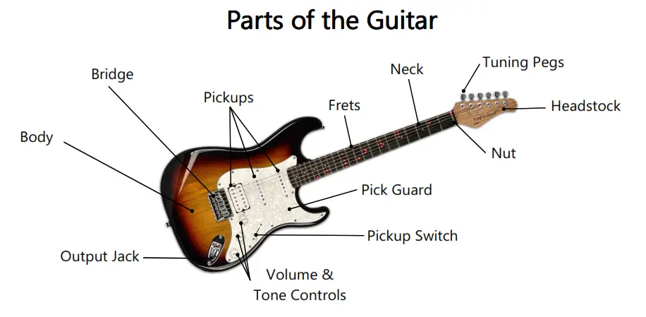 FRETLIGHT 500 Series Electric Guitar - Fig 2
