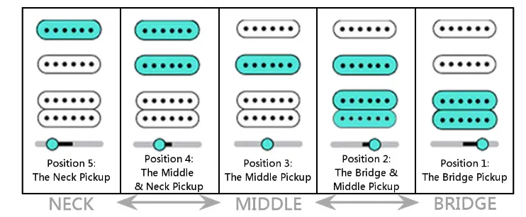 FRETLIGHT 500 Series Electric Guitar - Fig 7