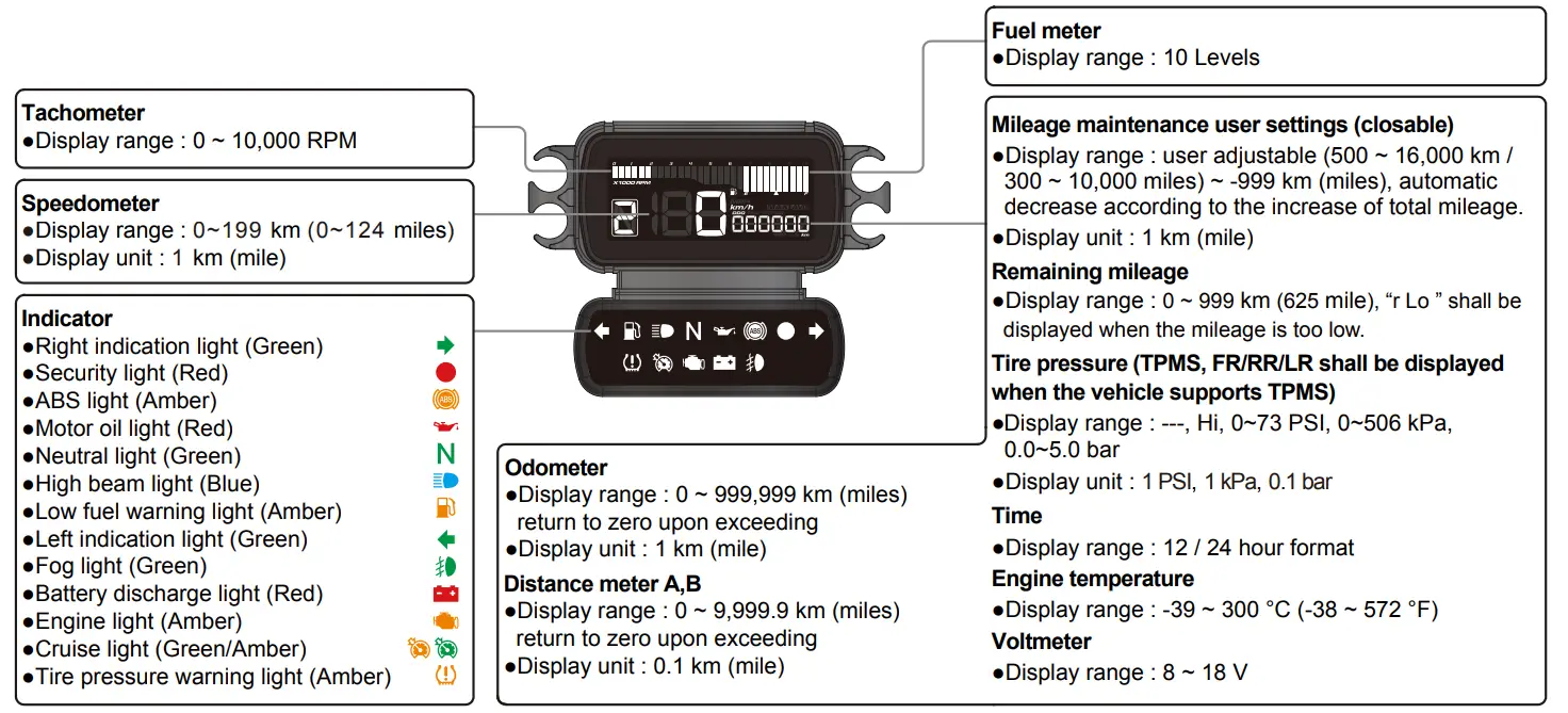 KOSO D2 Multifunction Meter - fig5