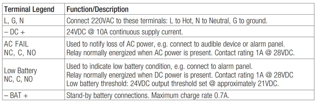 Altronix OLS250220 Off-Line Power Supply Charger FIG 2