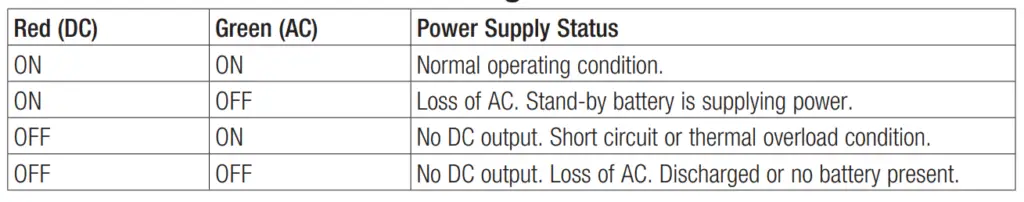 Altronix OLS250220 Off-Line Power Supply Charger FIG 3