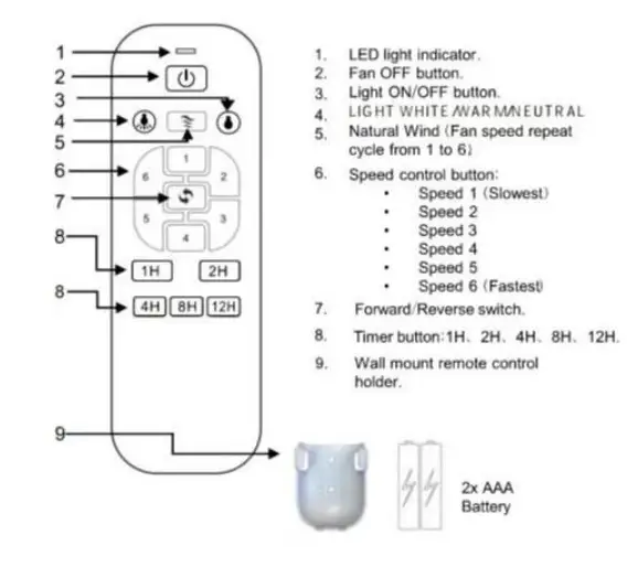 Changtu-Electronic-CT-577-Fan-Remote-Controller-FIG-1