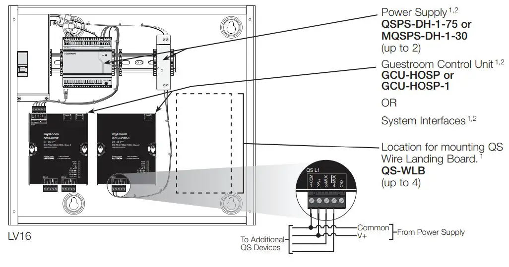 myRoom Plus Guestroom Control Unit User Manual - Mounting
