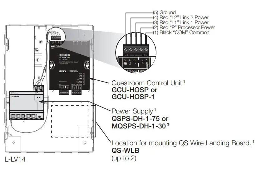 myRoom Plus Guestroom Control Unit User Manual - Mounting