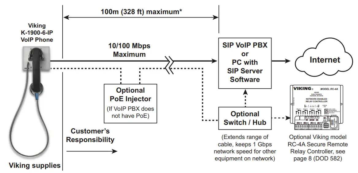 VIKING ELECTRONICS K-1900-6-IP VoIP Auto Dialling Panel Phone - Duagram 3