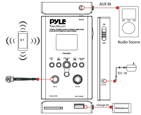 Pyle-PWA20BT-Audio-Control-Wall-Plate-Receiver-fig-4