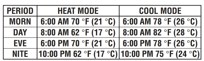 Lux-‎TX500U-A04Thermostat-Program-selectable-smart-recovery-Fig-15
