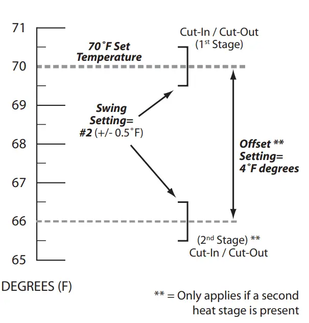 Lux-‎TX500U-A04Thermostat-Program-selectable-smart-recovery-Fig-16
