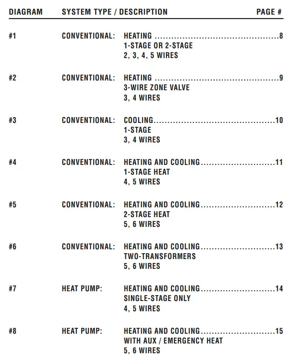 Lux-‎TX500U-A04Thermostat-Program-selectable-smart-recovery-Fig-4