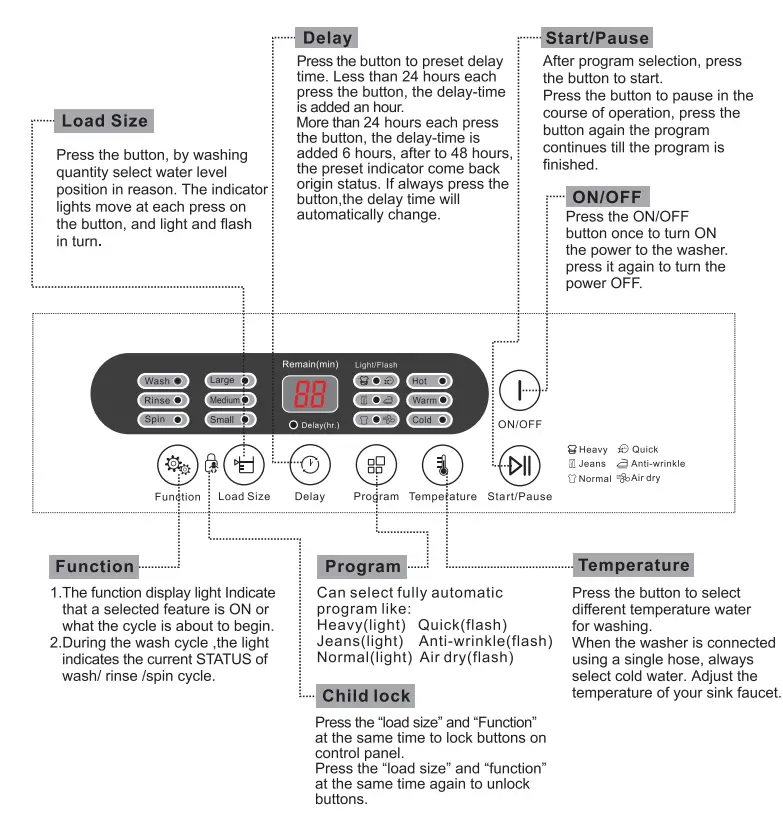 Premium-PWMA162PM-Automatic-Washing-Machine-FIG-12