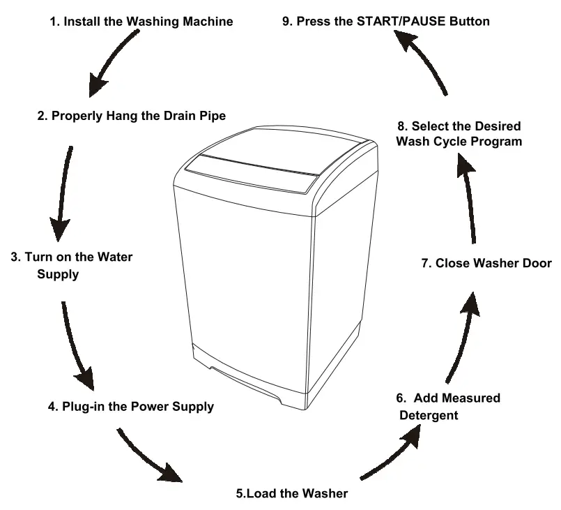 Premium-PWMA162PM-Automatic-Washing-Machine-FIG-13