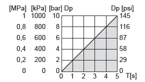EMERSON-AVENTICS-PE5-IIoT-Enabled-Pressure-and-Flow-Sensors-for-Pneumatic-Systems-18