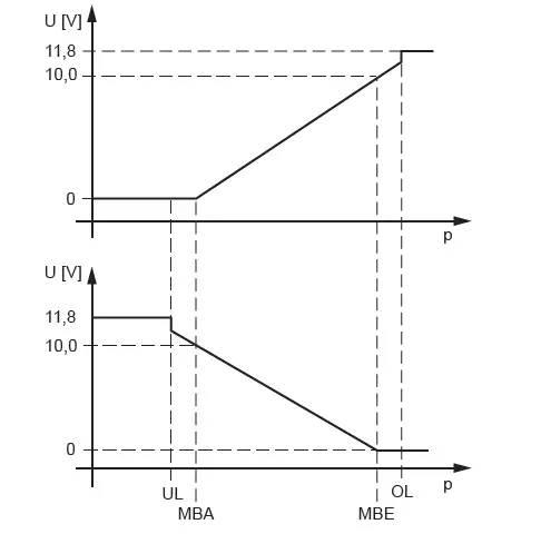 EMERSON-AVENTICS-PE5-IIoT-Enabled-Pressure-and-Flow-Sensors-for-Pneumatic-Systems-20