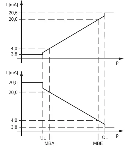 EMERSON-AVENTICS-PE5-IIoT-Enabled-Pressure-and-Flow-Sensors-for-Pneumatic-Systems-21