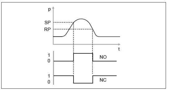EMERSON-AVENTICS-PE5-IIoT-Enabled-Pressure-and-Flow-Sensors-for-Pneumatic-Systems-3