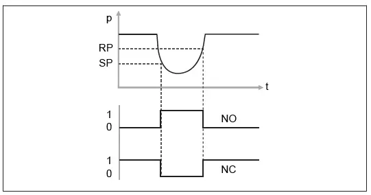 EMERSON-AVENTICS-PE5-IIoT-Enabled-Pressure-and-Flow-Sensors-for-Pneumatic-Systems-4