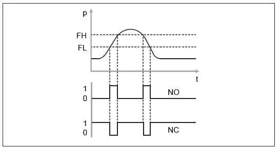 EMERSON-AVENTICS-PE5-IIoT-Enabled-Pressure-and-Flow-Sensors-for-Pneumatic-Systems-5