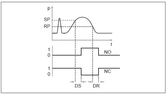 EMERSON-AVENTICS-PE5-IIoT-Enabled-Pressure-and-Flow-Sensors-for-Pneumatic-Systems-6